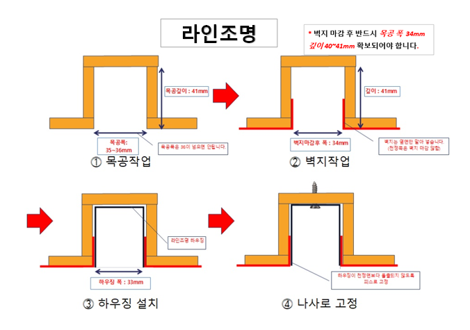 라인조명 3가지 방식 비교