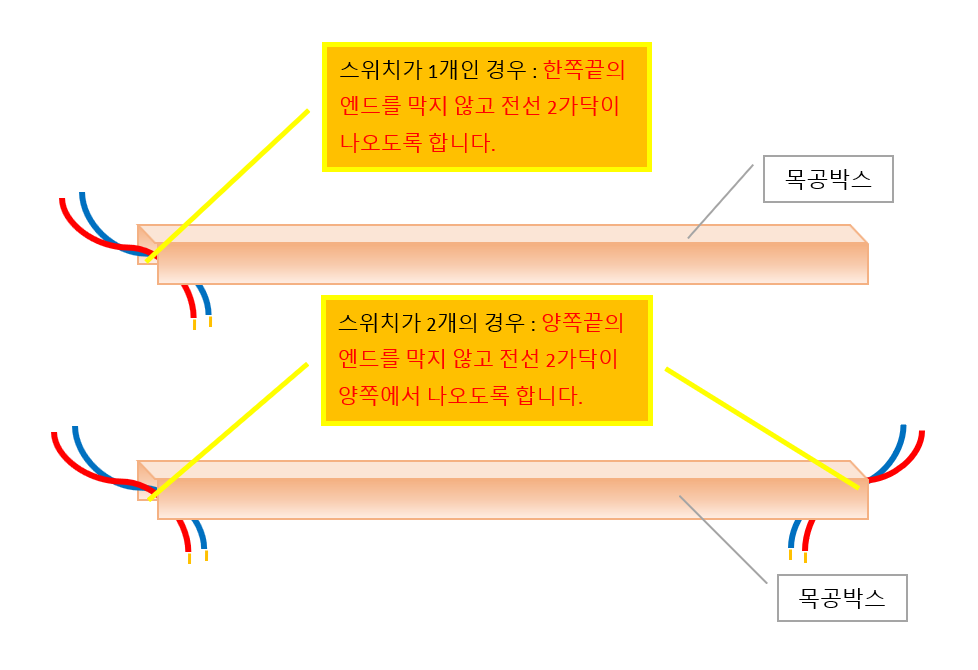 매립 라인조명 사례 2